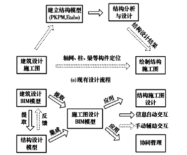 对称cad建筑结构施工图资料下载-如何将BIM更好应用于建筑结构施工设计