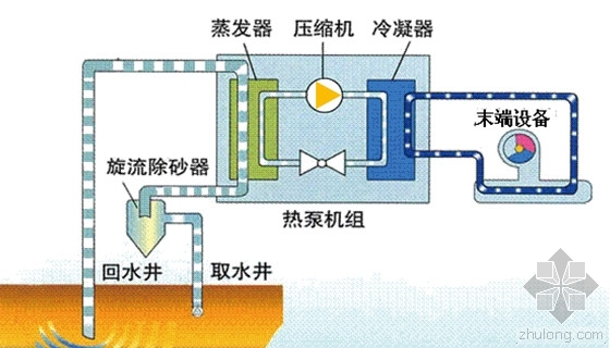 冬期施工方案重庆资料下载-重庆推广热泵技术前景及日本热泵应用经验
