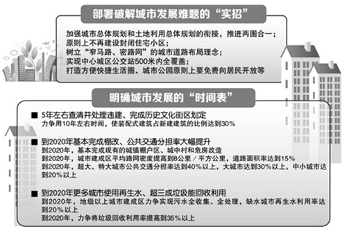 北京装配式建筑住宅资料下载-不再建封闭住宅小区 装配式建筑或成主流