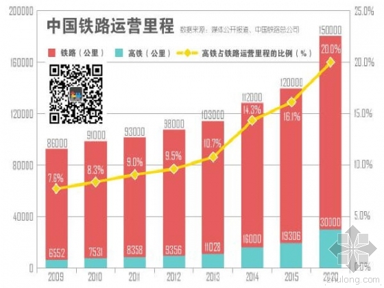 北京大运河规划图资料下载-十三五高铁规划图曝光 将开建北京-台北高铁