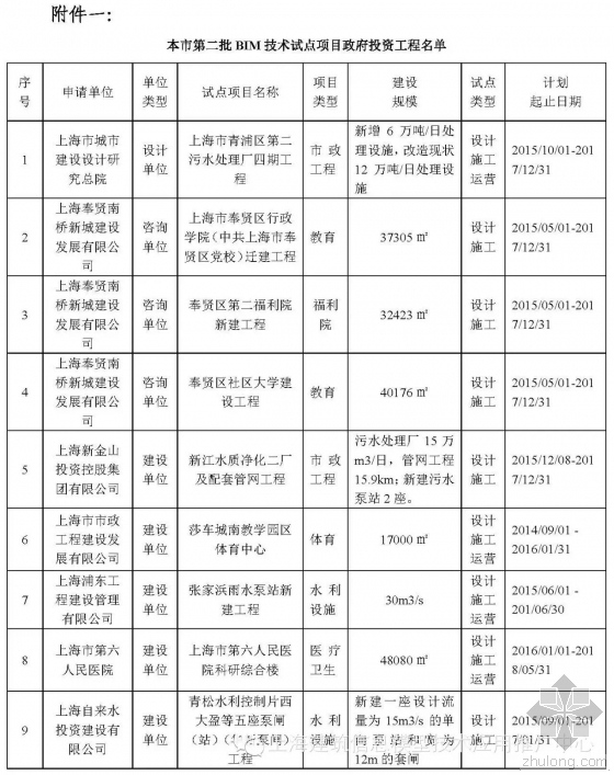 建筑项目信息资料下载-关于公示上海市第二批建筑信息模型技术
应用试点项目名单的通知