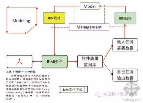 培训软件设计资料下载-专家观点丨黄强：我们该为BIM做点什么