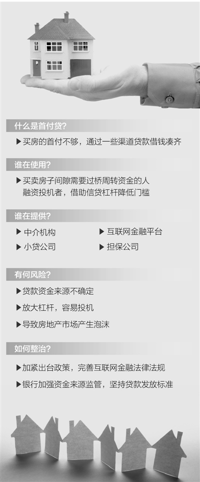 房贷款怎么办资料下载-叫停首付贷真能落地吗？  叫停会有效吗