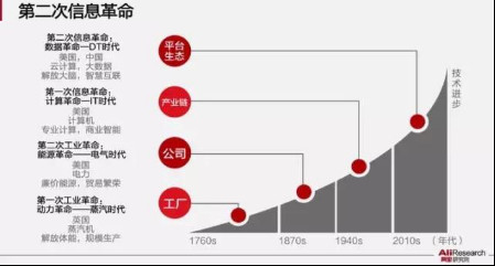 400米标准跑道建筑图资料下载-借助P-BIM标准实现建筑业“互联网+”