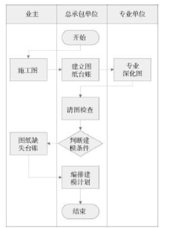 机电工程总承包公司资料下载-大型综合工程总承包模式下的BIM实施应用