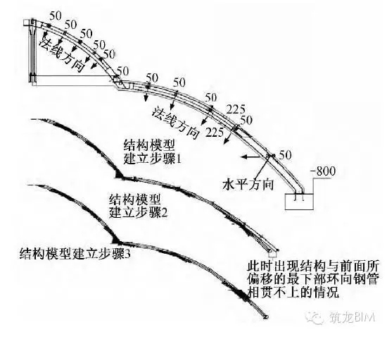 BIM在宁波·中国港口博物馆建筑图纸深化阶段的应用-图4 坐标转换方案