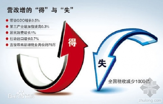 地产发布会策划资料下载-营改增试点前夕 地产抓紧清盘