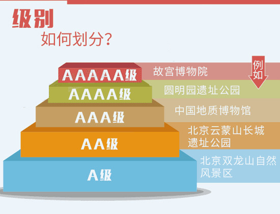 茶景区标识标牌资料下载-5·1擦亮眼！这些景区已被“摘牌”了！