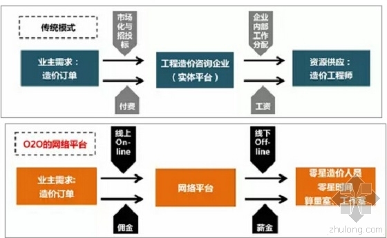 造价人员和BIM资料下载-PPP和BIM叠加下造价咨询的机遇