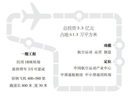 航空产业园方案资料下载-武汉首座通用航空机场下月开建 总投资5.5亿元