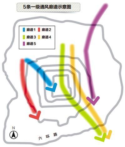 中心城区绿地系统资料下载-北京建城市通风廊道：大规模拆迁不会出现