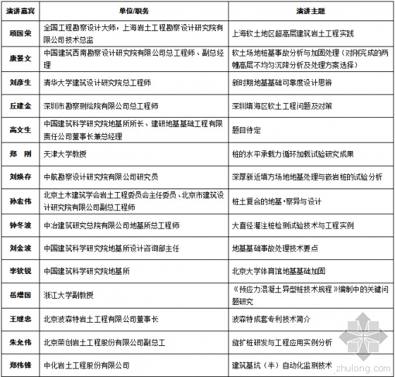 桩基施工技术交流资料下载-面向工程的地基基础技术交流会（一号通知）