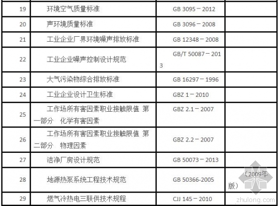 [炸弹]注册公用设备工程师网报马上开始....-暖通执业资格考试主要规范、标准