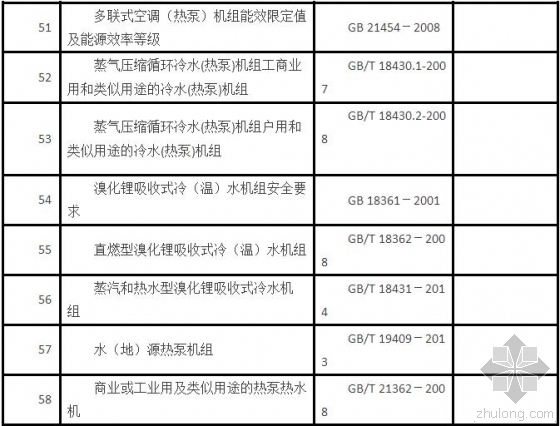 [炸弹]注册公用设备工程师网报马上开始....-暖通执业资格考试主要规范、标准