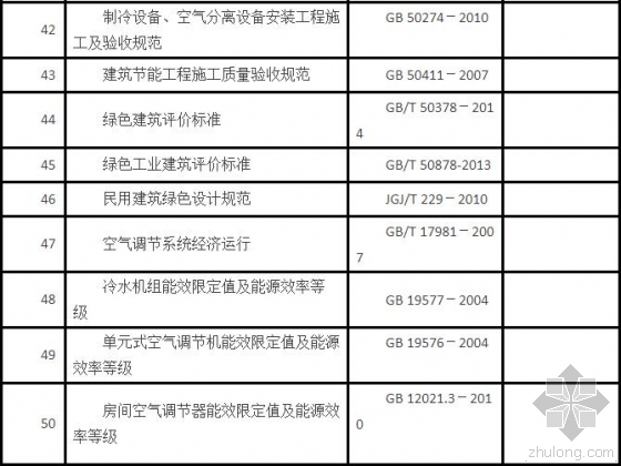 [炸弹]注册公用设备工程师网报马上开始....-暖通执业资格考试主要规范、标准