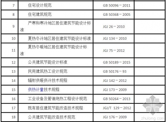 [炸弹]注册公用设备工程师网报马上开始....-暖通执业资格考试主要规范、标准