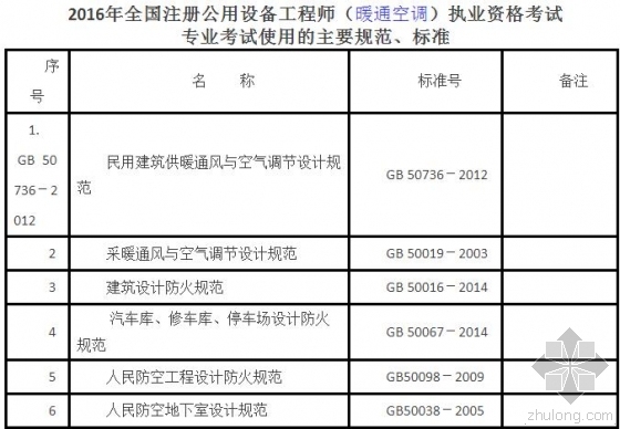 注册设备公用工程师考试资料下载-[炸弹]注册公用设备工程师网报马上开始....