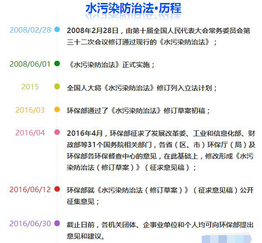 [分享]《水汙染防治法》8年來首次修訂