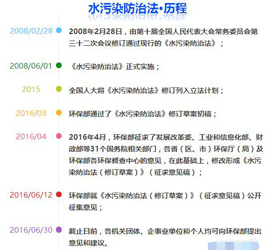 中华人民共和国水污染防治法资料下载-《水污染防治法》8年来首次修订