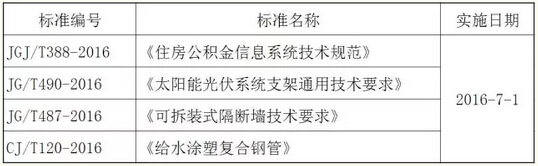 信息系统实施规范资料下载-2016年7月开始实施的工程建设标准汇总