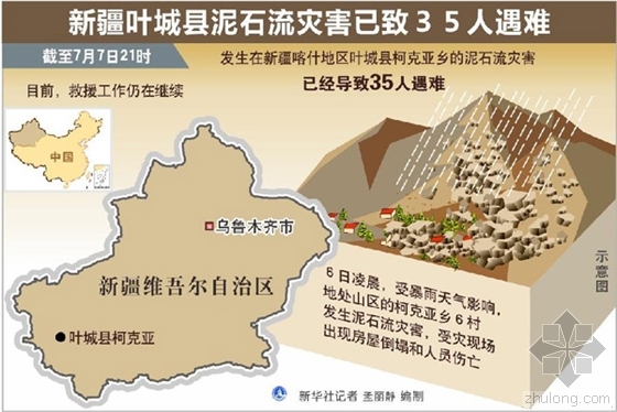 坡面泥石流治理资料下载-新疆叶城县发生泥石流灾害已致35人遇难