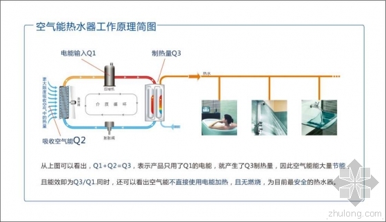 热泵干燥机设计资料下载-政府出钱治理污染，空气能热泵“钱景”广阔