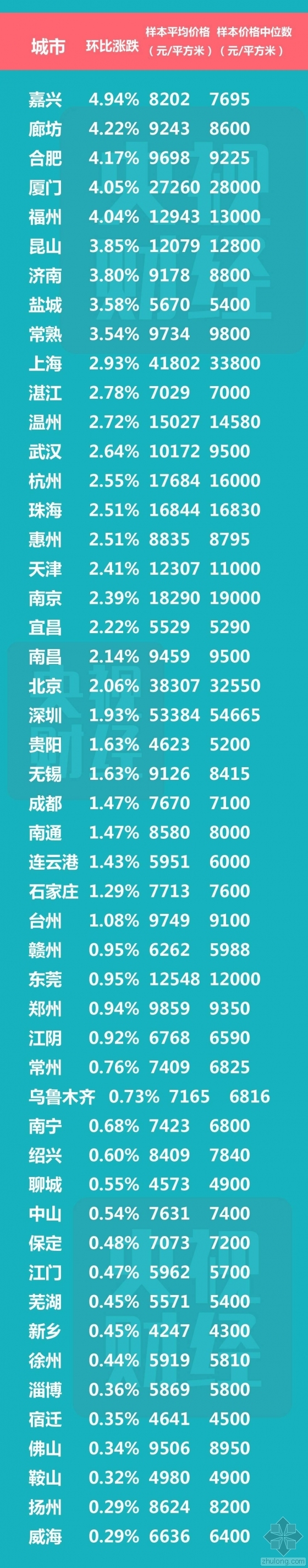 成都房价分析资料下载-央视：房价未来怎么走？看完这个就明白了