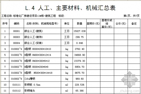 [湖南]标准化厂房建筑安装工程量清单招标控制价(招标文件，图纸)-人工、主要材料、机械汇总表