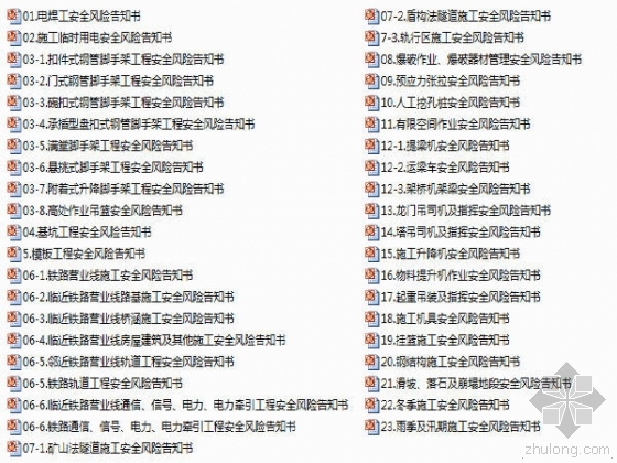 中铁施工现场从业人员安全风险告知书291页WORD（附PPT宣传版）-PPT宣传教育版