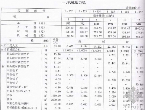 SU模型机械设备资料下载-2010版浙江省安装工程预算定额(机械设备热力设备)
