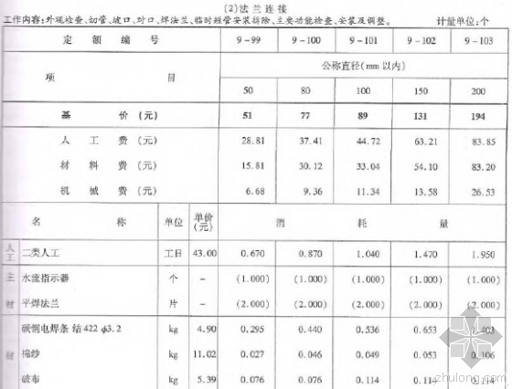 2010版浙江省安装工程预算定额(给排水、暖通、燃气工程)-法兰连接