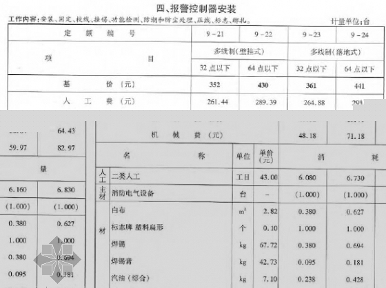 2010版浙江省安装工程预算定额(给排水、暖通、燃气工程)-报警控制器安装