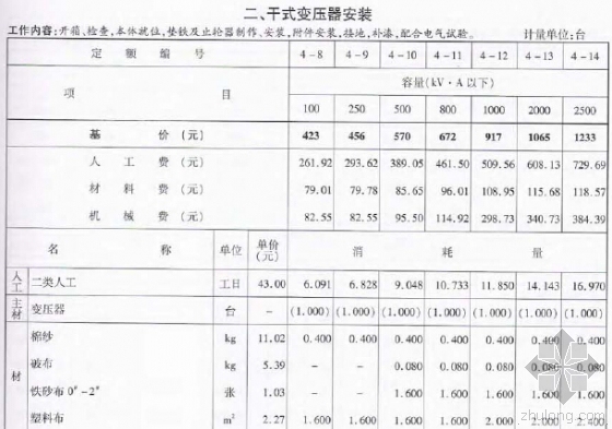 2010年安装定额资料下载-2010版浙江省安装工程预算定额(电气设备PDF格式)