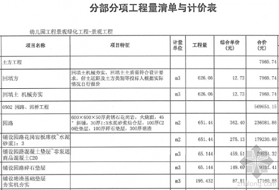 [浙江]幼儿园景观绿化工程预算书(造价咨询报告书，图纸)-分部分项工程量清单与计价表