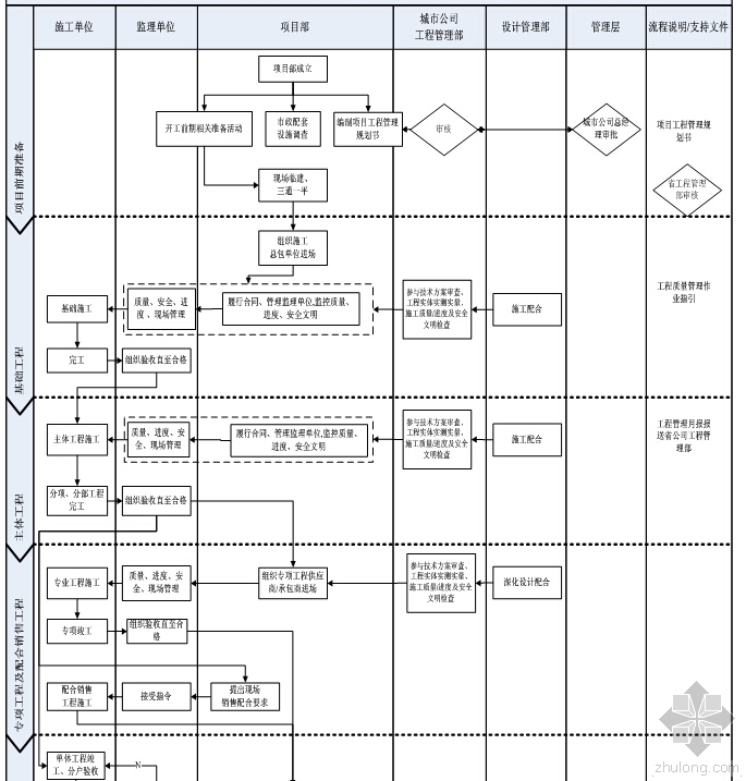 开发项目工程管理流程资料下载-别人家的项目工程管理流程~就是好