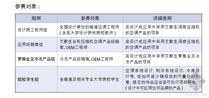 ASHARE空调设计大赛资料下载-“设计生命建筑”第十届MDV中央空调设计应用大赛规则