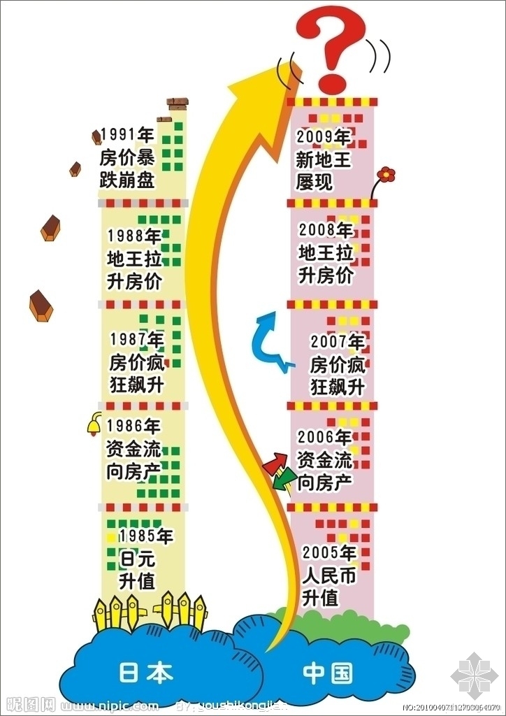 什么是房地产项目资料下载-房地产崩盘时间表是什么gui~