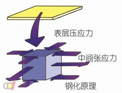 钢化玻璃自爆原因资料下载-钢化玻璃自爆事件频发 钢化程度与安全系数不成正比