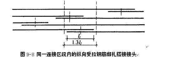 拉杆拱桁架资料下载-建筑工程钢筋接头施工小常识