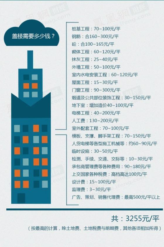 易达算量软件资料下载-1张图让您明白巨额房款被谁拿走了