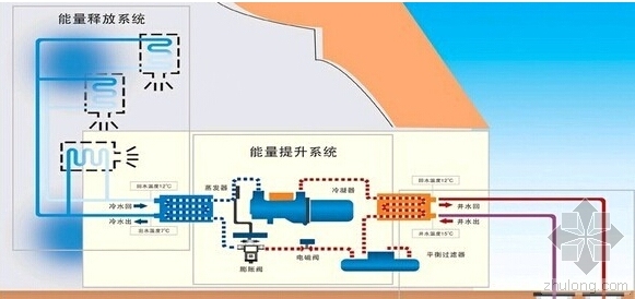 离心式热泵机组原理资料下载-[装修学堂]告诉你地源热泵原理