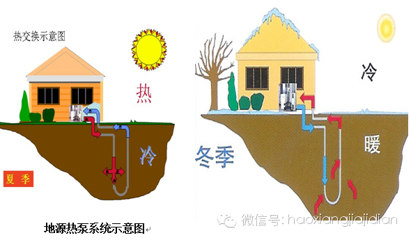 地源热泵供热原理资料下载-1分钟让你明白地源热泵原理