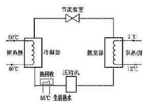 行政办公楼采暖系统设计资料下载-地源热泵系统设计与安装