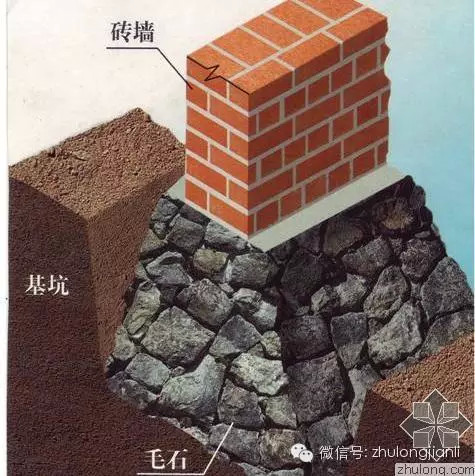 砌体结构屋面设计图资料下载-砌体结构破坏过程和预防措施