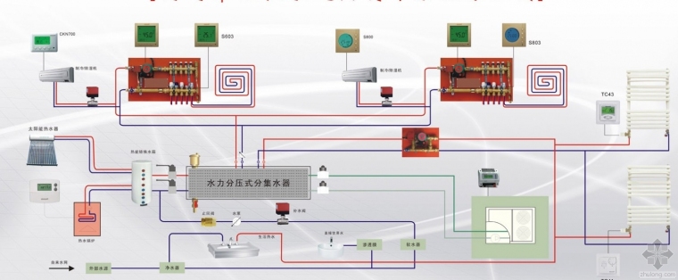 三菱重工海尔暖通设计资料下载-暖通空调设计常见问题及解决方法