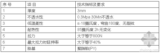 地下防水节点质量问题资料下载-住宅楼地下室防水工程施工方案（超级全面）