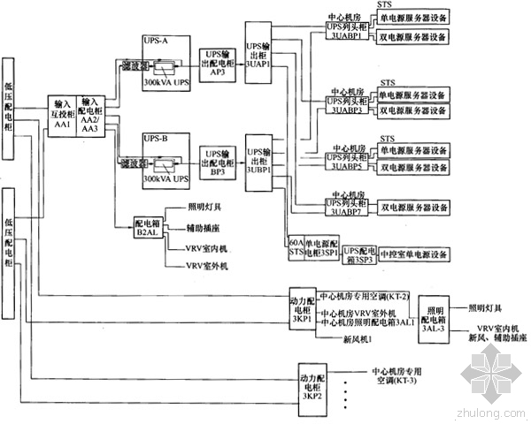 低压配电系统方案设计资料下载-建筑电气工程设计-四大系统解析