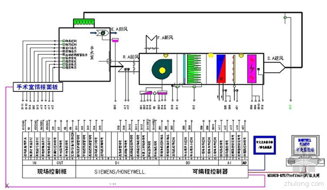 通风空调系统基础介绍资料下载-洁净空调系统施工技术要点介绍