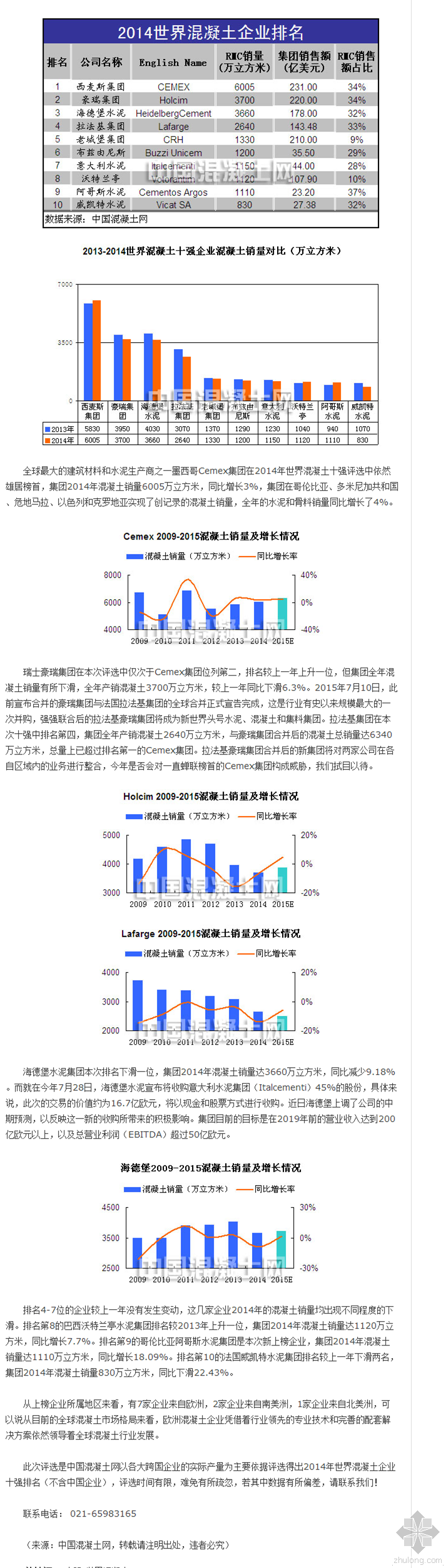 2018中国房地产开发企业500强资料下载-2014年世界混凝土企业十强评选揭晓