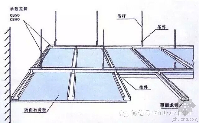 轻钢工艺资料下载-轻钢龙骨铝扣板施工工艺流程